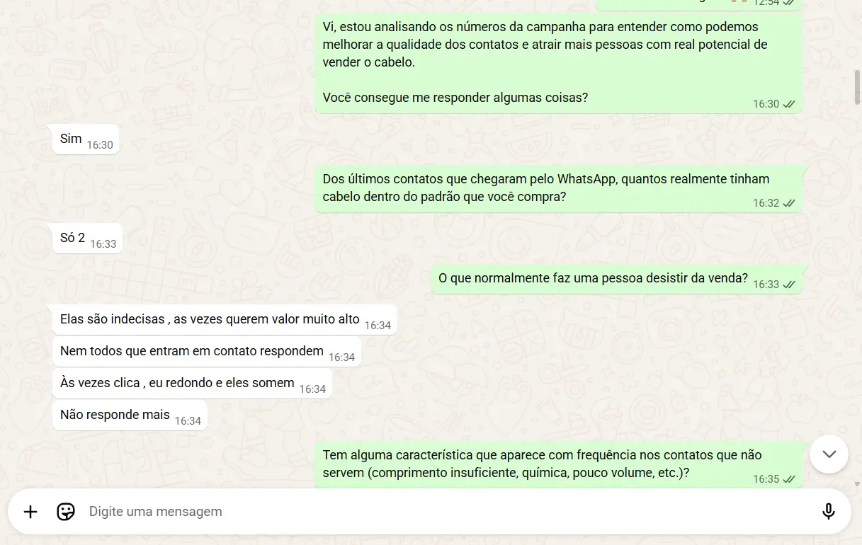Análise dos contatos gerados pelos anúncios da VM Mega Hair